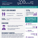 CBD-Market-Infographic-BDS-Analytics-CBD-CBDToday