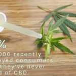 CBD Statistics-2-July 2019-CBDToday