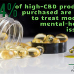 CBD Statistics-3-July 2019-CBDToday